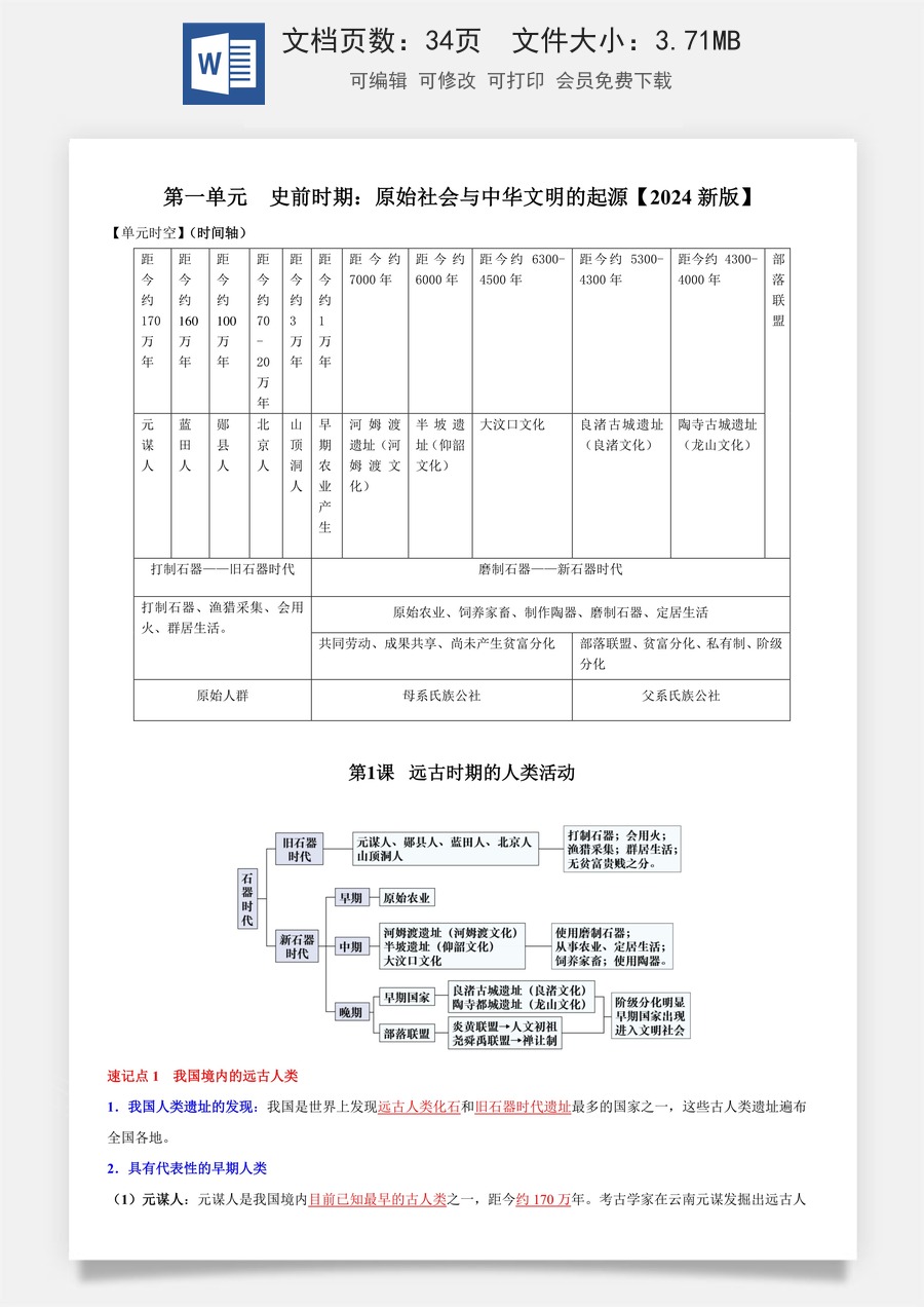 7年级上册初中历史知识点35页 （背诵版）2024新版.docx